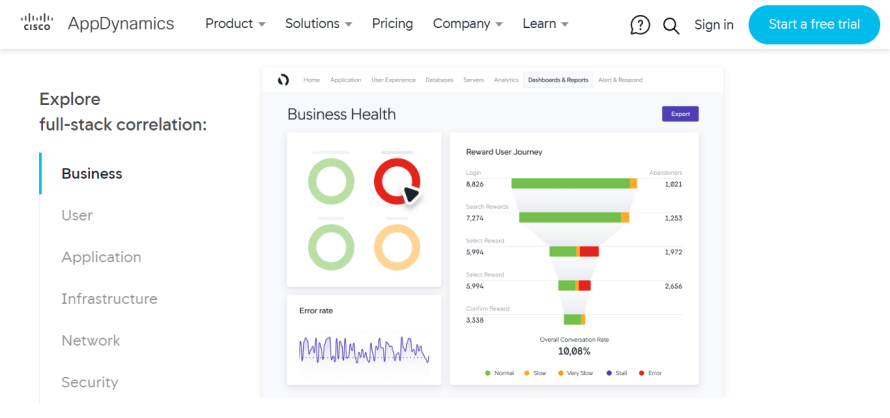 A screenshot of AppDynamics' homepage.