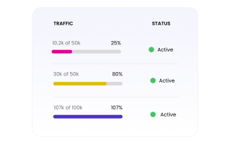 A stylized screenshot of the site traffic usage in the Pantheon dashboard.