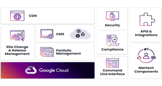 Pantheon Platform - all in one integrated WebOps platform